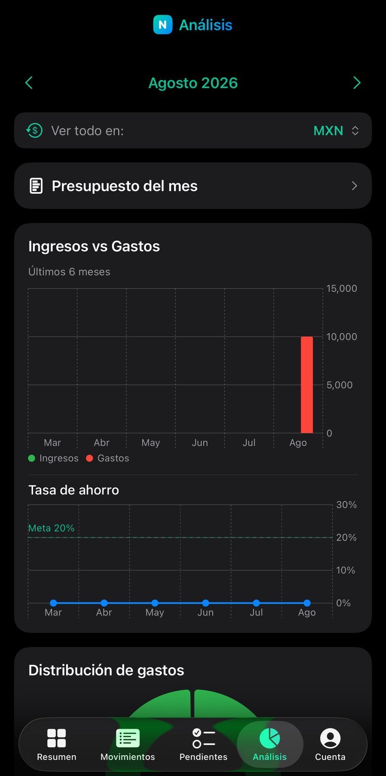 Income against spending over recent months
